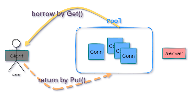 tcp-pool